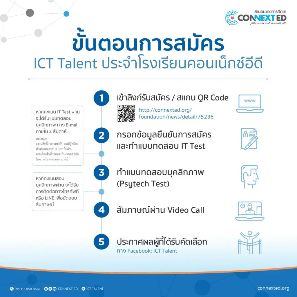 มูลนิธิสานอนาคตการศึกษา คอนเน็กซ์อีดี เปิดรับสมัคร ICT Talent ประจำโรงเรียนคอนเน็กซ์อีดี 2565