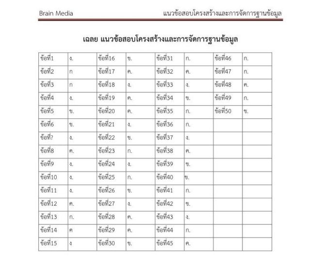 แนวข้อสอบโครงสร้างและการจัดการฐานระบบข้อมูล พร้อมเฉลย