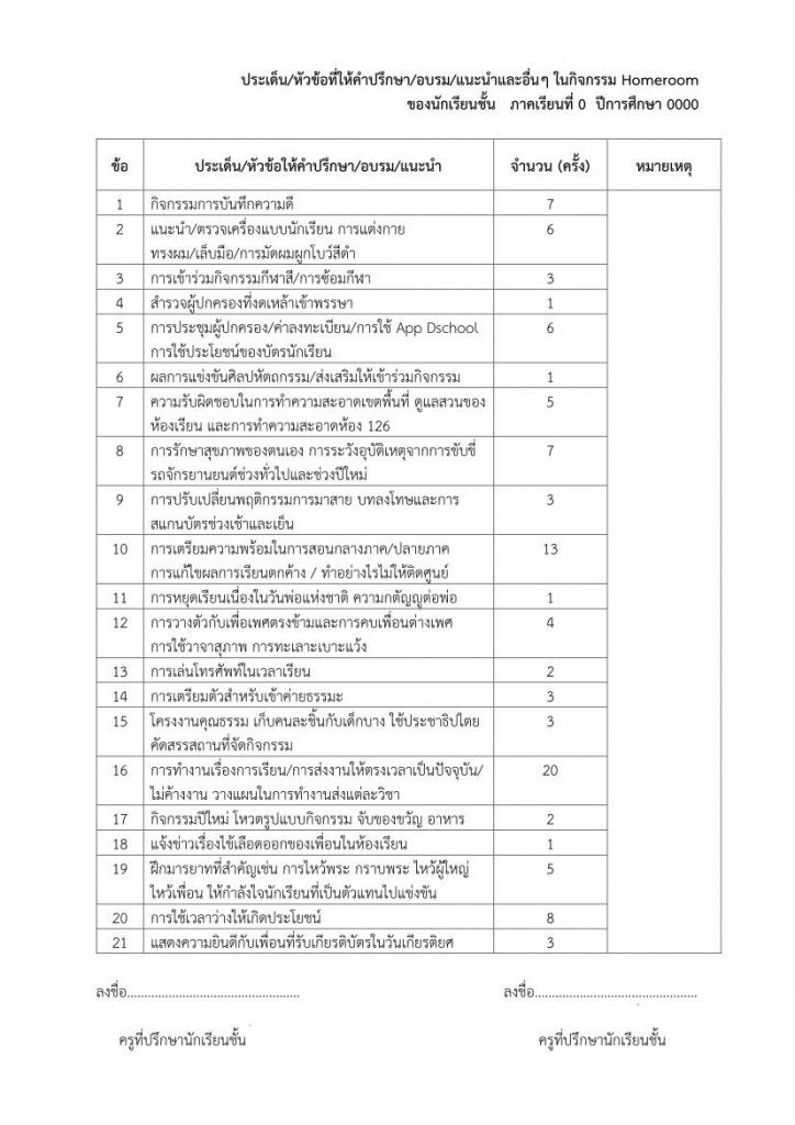 ตัวอย่างรายงานสรุปการจัดกิจกรรมโฮมรูม และความคิดเห็นของนักเรียนต่อกิจกรรมโฮมรูม 2565