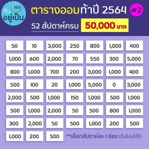 สูตรตางออมเงิน 2021 มาแล้ว โดย กินอยู่เป็น 360 องศา