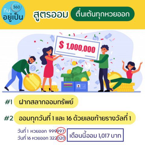 สูตรตางออมเงิน 2021 มาแล้ว โดย กินอยู่เป็น 360 องศา