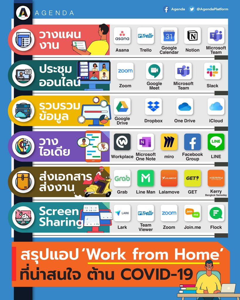 สรุปแอป ‘Work from Home’ที่น่าสนใจ ต้าน COVID-19