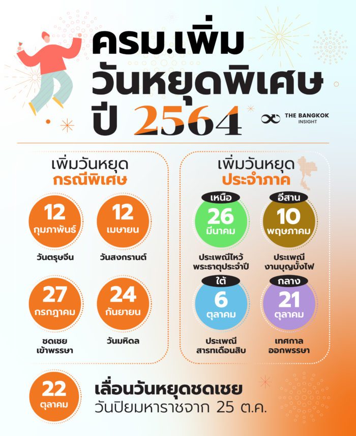 อัพเดทล่าสุด! วันหยุดราชการ วันหยุดธนาคาร ปฏิทิน ปี พ.ศ. 2564