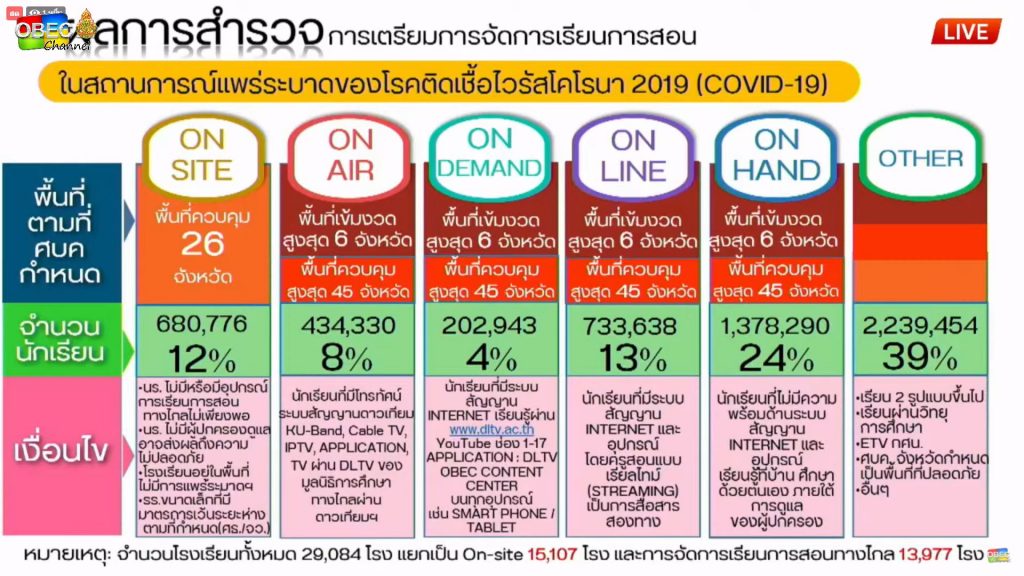 messageImage 1620699950255 สรุปการแถลงข่าวการเตรียมการจัดการเรียนการสอนของโรงเรียนในสังกัดกระทรวงศึกษาธิการ ปีการศึกษา 2564