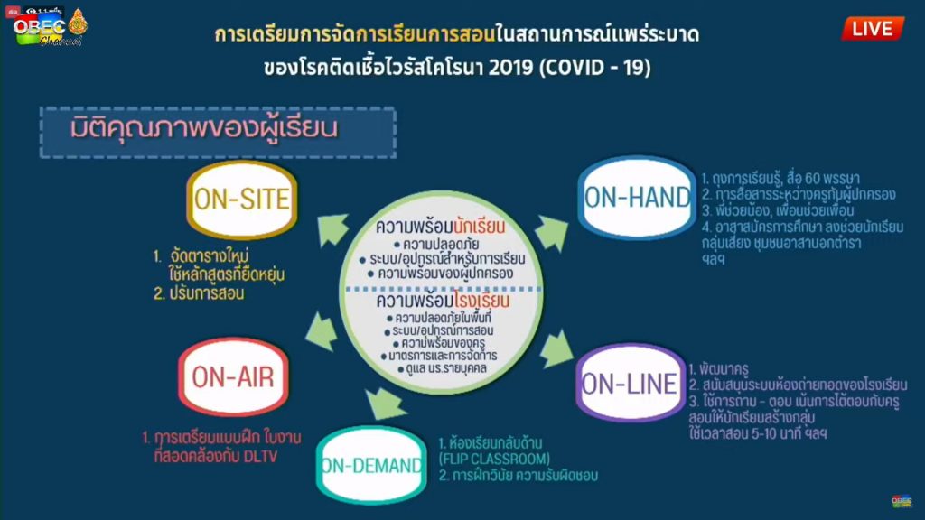 messageImage 1620700064775 สรุปการแถลงข่าวการเตรียมการจัดการเรียนการสอนของโรงเรียนในสังกัดกระทรวงศึกษาธิการ ปีการศึกษา 2564