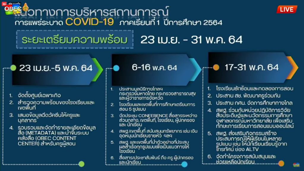 messageImage 1620700176934 สรุปการแถลงข่าวการเตรียมการจัดการเรียนการสอนของโรงเรียนในสังกัดกระทรวงศึกษาธิการ ปีการศึกษา 2564