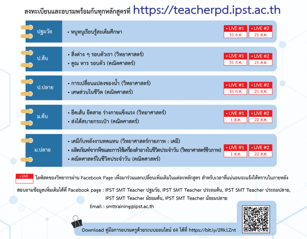 PR ภาพรวม2 1024x798 1 การอบรมครูด้วยระบบออนไลน์ ประจำปี 2564