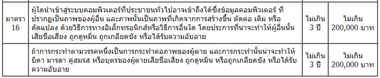 ตารางสรุป ความผิดตาม พ.ร.บ. คอมพิวเตอร์ 2560 โดย มหาวิทยาลัยราชภัฏหมู่บ้านจอมบึง