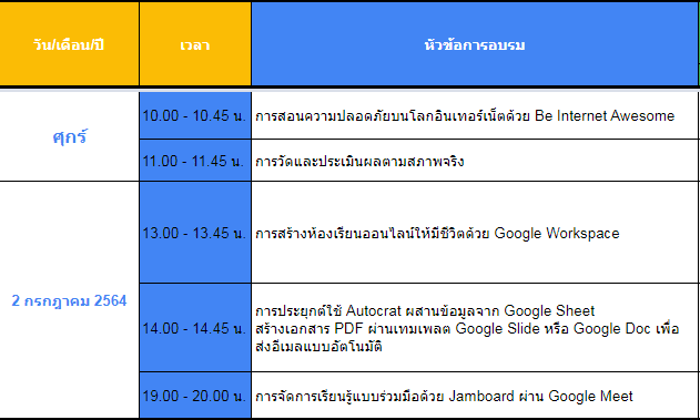 กิจกรรมอบรมออนไลน์ GEG APAC Weekend Staying Connected 4.0