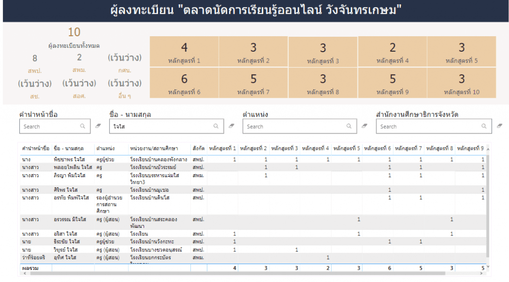 ลิงก์ตรวจสอบรายชื่อ การอบรมออนไลน์ ตลาดนัดการเรียนรู้ออนไลน์วังจันทรเกษม