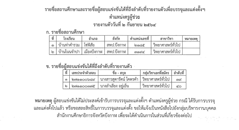 กศจ.บึงกาฬ การเรียกตัวผู้สอบแข่งขันได้ เพื่อบรรจุและแต่งตั้งบุคคลเข้ารับราชการเป็นข้าราชการครูและบุคลากรทางการศึกษา ตำแหน่ง ครูผู้ช่วย ครั้งที่ 7