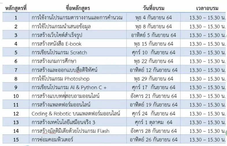 กิจกรรมอบรมทักษะคอมพิวเตอร์ ออนไลน์ Supermarket IT city to Bcomplex