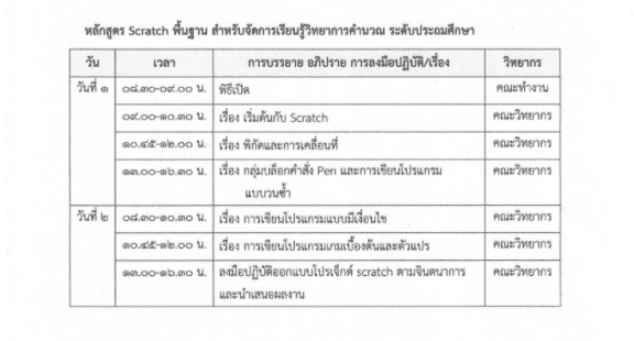 สพป.นครราชสีมา เขต 2 ขอเชิญครูเข้าร่วมอบรมออนไลน์ หลักสูตร Scratch พื้นฐาน สำหรับการจัดการเรียนรู้วิทยาการคำนวณ สำหรับครูประถมศึกษา