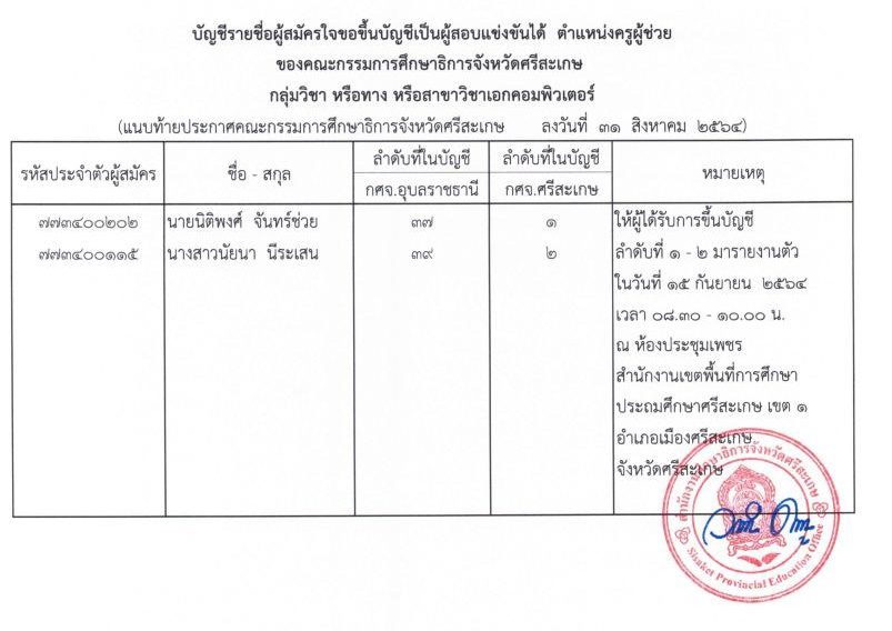 กศจ.ศรีสะเกษ ขอใช้บัญชี กศจ.อื่น เรียกบรรจุครูผู้ช่วย 26 อัตรา