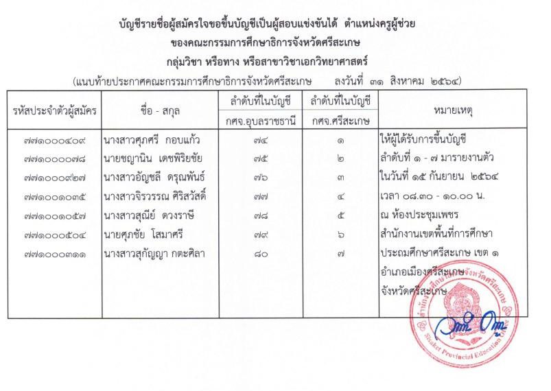 กศจ.ศรีสะเกษ ขอใช้บัญชี กศจ.อื่น เรียกบรรจุครูผู้ช่วย 26 อัตรา