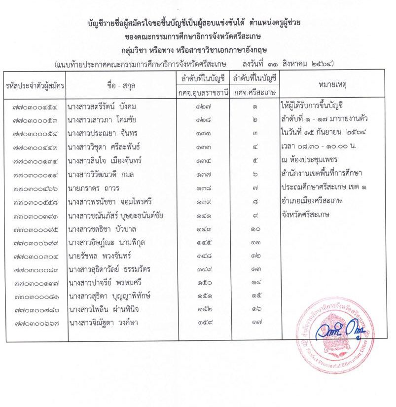 กศจ.ศรีสะเกษ ขอใช้บัญชี กศจ.อื่น เรียกบรรจุครูผู้ช่วย 26 อัตรา