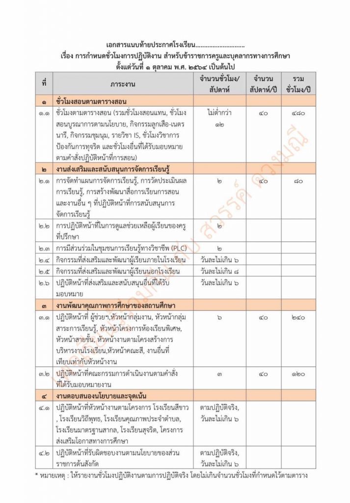 ตัวอย่าง การกำหนดชั่วโมงการปฏิบัติงาน สำหรับข้าราชการครูและบุคลากรทางการศึกษา ประจำปีงบประมาณ พ.ศ. 2565