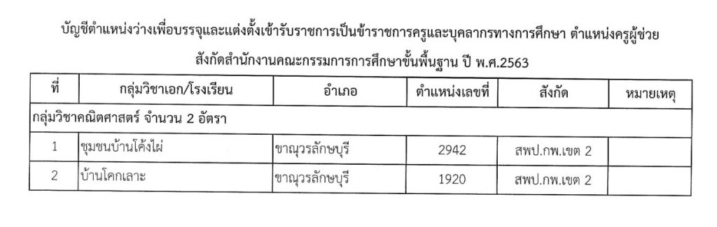 266449706 1282935222227367 2449532018152930398 n กศจ.กำแพงเพชร เรียกบรรจุและแต่งตั้งข้าราชการครูและบุคลากรทางการศึกษา ตำแหน่งครูผู้ช่วย 22 อัตรา