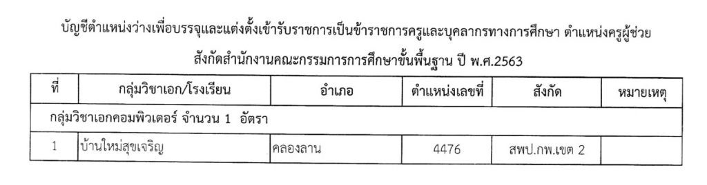 267018813 1282935225560700 292430841813798665 n กศจ.กำแพงเพชร เรียกบรรจุและแต่งตั้งข้าราชการครูและบุคลากรทางการศึกษา ตำแหน่งครูผู้ช่วย 22 อัตรา