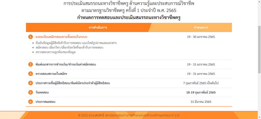 การทดสอบและประเมินสมรรถนะทางวิชาชีพครู ด้านความรู้และประสบการณ์วิชาชีพ ตามมาตรฐานวิชาชีพครู ครั้งที่ 1 ประจำปี พ.ศ. 2565