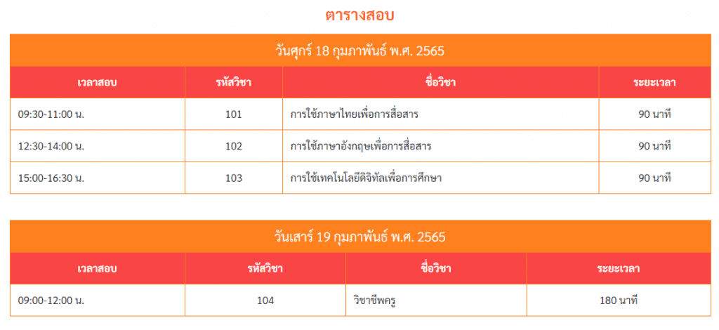 การทดสอบและประเมินสมรรถนะทางวิชาชีพครู ด้านความรู้และประสบการณ์วิชาชีพ ตามมาตรฐานวิชาชีพครู ครั้งที่ 1 ประจำปี พ.ศ. 2565