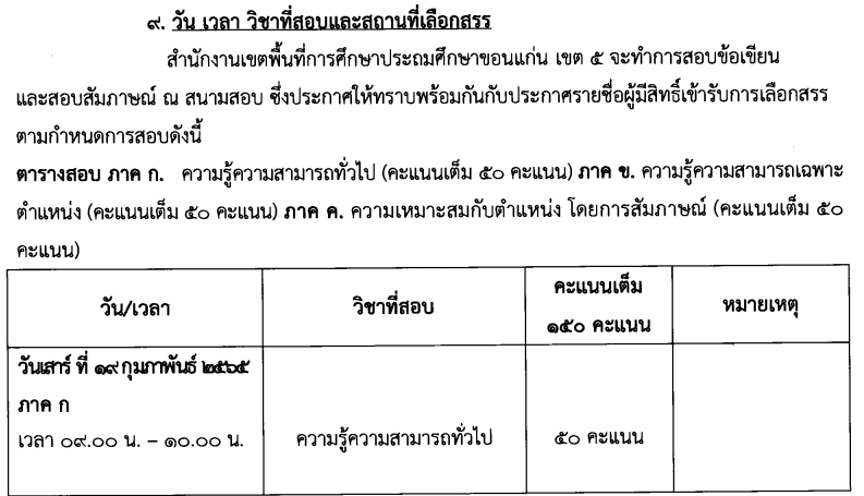 สพป. ขอนแก่นเขต 5 ประกาศรับสมัครพนักงานราชการ ตำแหน่งครูผู้สอน จำนวน 13 อัตรา