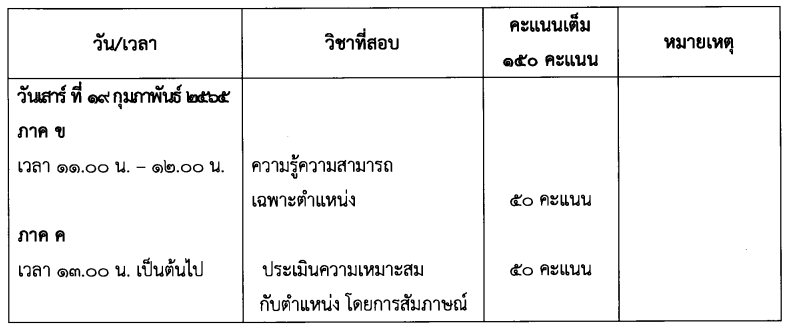 สพป. ขอนแก่นเขต 5 ประกาศรับสมัครพนักงานราชการ ตำแหน่งครูผู้สอน จำนวน 13 อัตรา