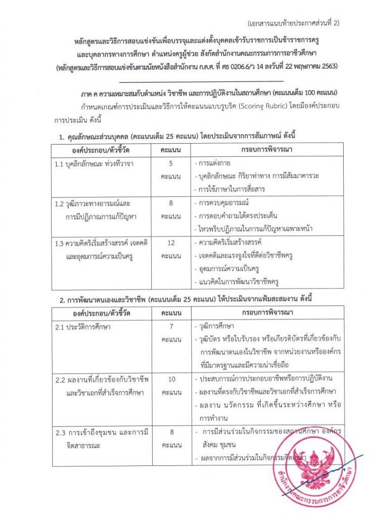 หลักสูตรการสอบ ความเหมาะสมกับตำแหน่ง ภาค ค ครูผู้ช่วยอาชีวะ 2564