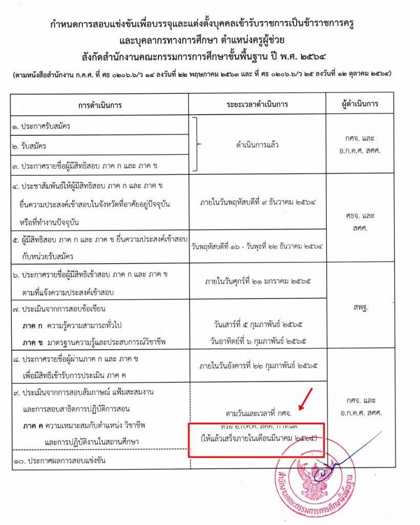 ประกาศผลสอบครูผู้ช่วย 2564 ขึ้นบัญชีผู้สอบแข่งขันได้ตำแหน่งครูผู้ช่วย รอบทั่วไป ปี พ.ศ.2564