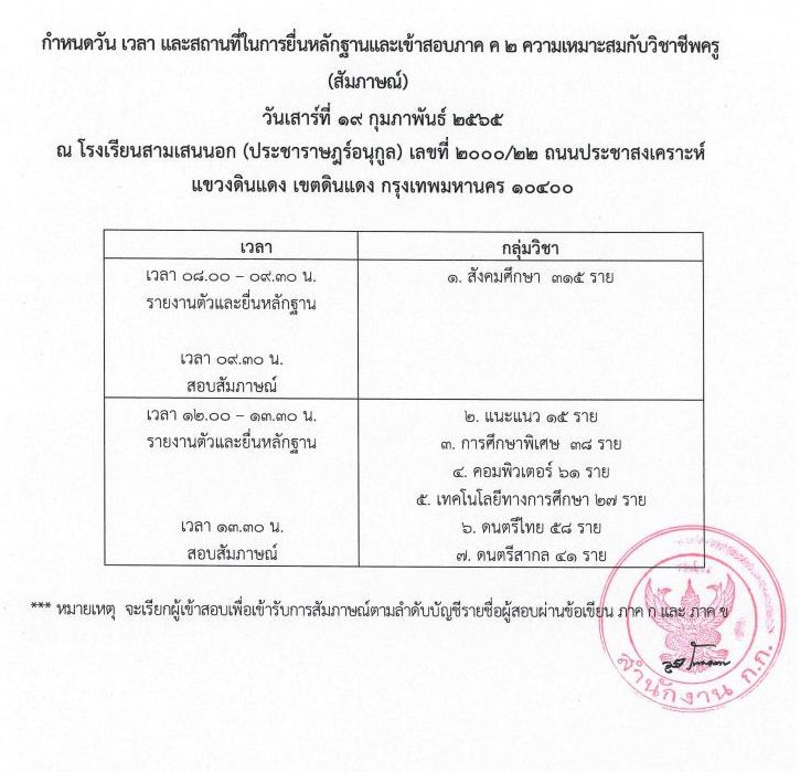 ประกาศผลการสอบข้อเขียน ตำแหน่งครูผู้ช่วยสังกัด กทม ครั้งที่ 1/2564