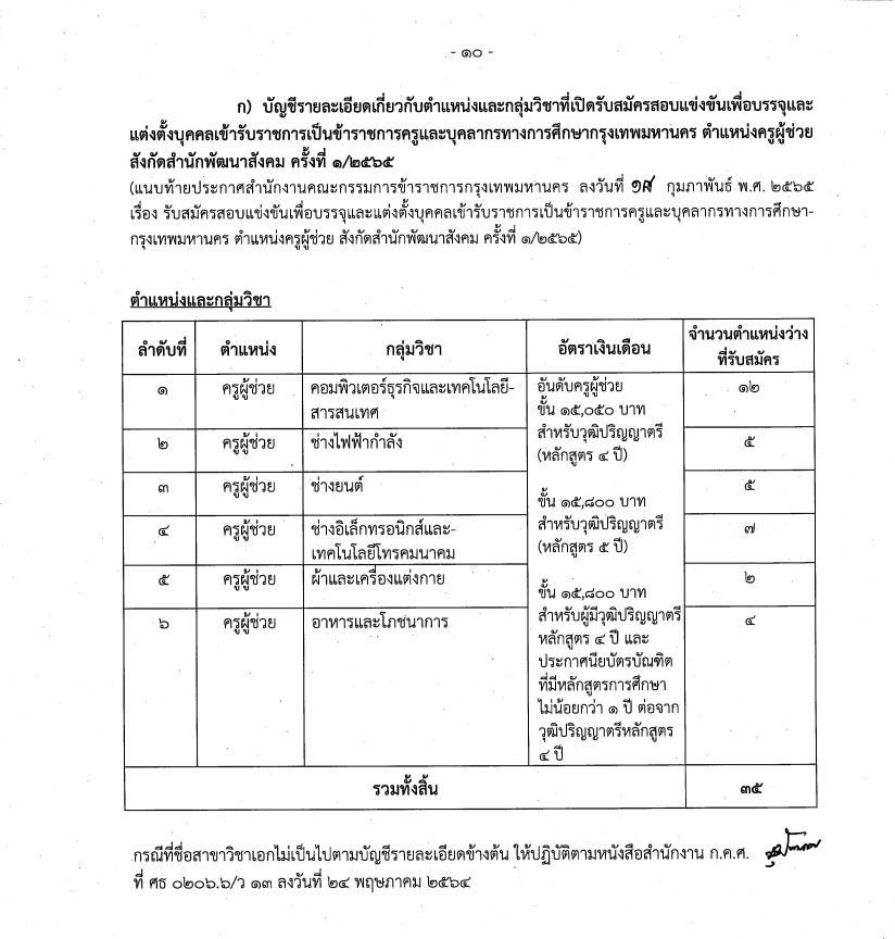 สํานักงาน ก.ก. เปิดสอบแข่งขันเพื่อบรรจุและแต่งตั้งบุคคลเข้ารับราชการเป็นข้าราชการครูและบุคลากรทางการศึกษากรุงเทพมหานคร ตําแหน่งครูผู้ช่วย สังกัดสํานักพัฒนาสังคม 1/2565