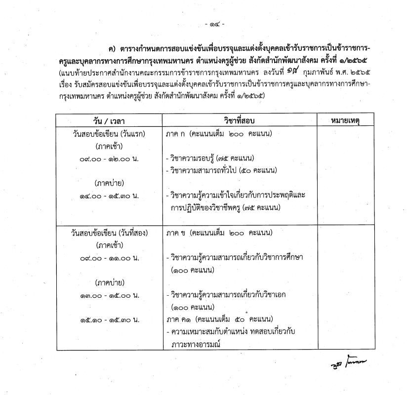 ประกาศรับสมัคร 1 02 สํานักงาน ก.ก. เปิดสอบแข่งขันเพื่อบรรจุและแต่งตั้งบุคคลเข้ารับราชการเป็นข้าราชการครูและบุคลากรทางการศึกษากรุงเทพมหานคร ตําแหน่งครูผู้ช่วย สังกัดสํานักพัฒนาสังคม 1/2565