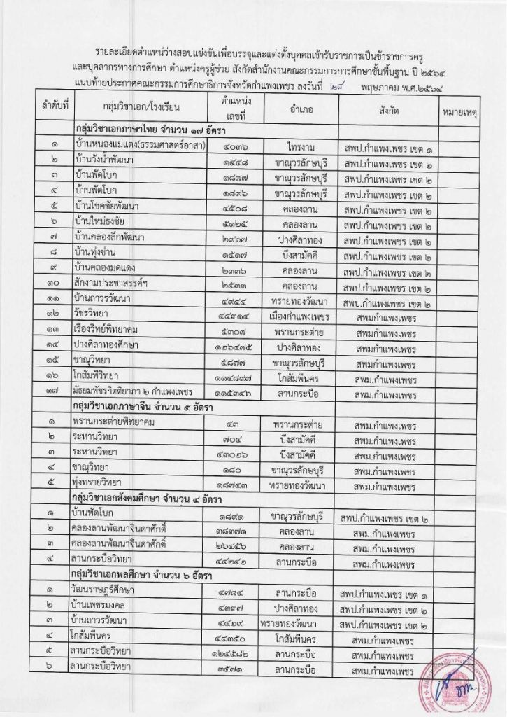 2 เอกสารหมายเลข 1 1 02 รายชื่อโรงเรียนบรรจุรอบแรก ครูผู้ช่วย 1/2564 กศจ.กำแพงเพชร 83 อัตรา