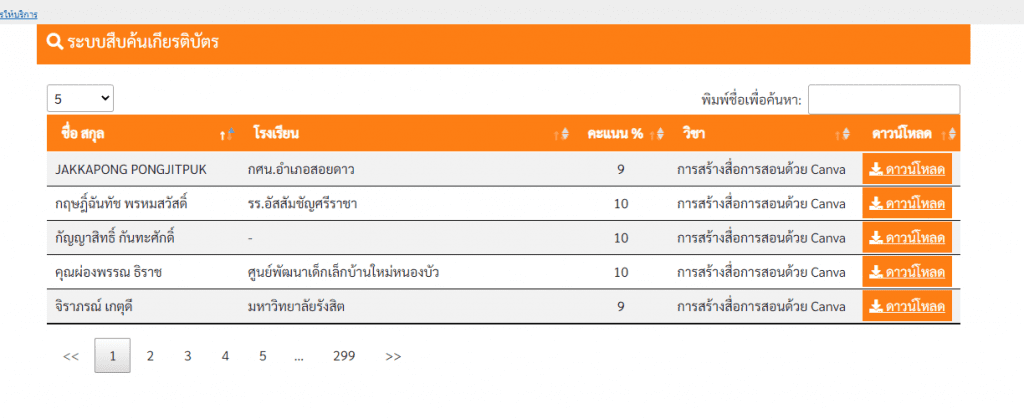 ScreenShot 20220331184228 แบบทดสอบหลังการอบรม Canva 31 มีนาคม 2565 รับเกียรติบัตรจาก สพป.ศรีสะเกษเขต1