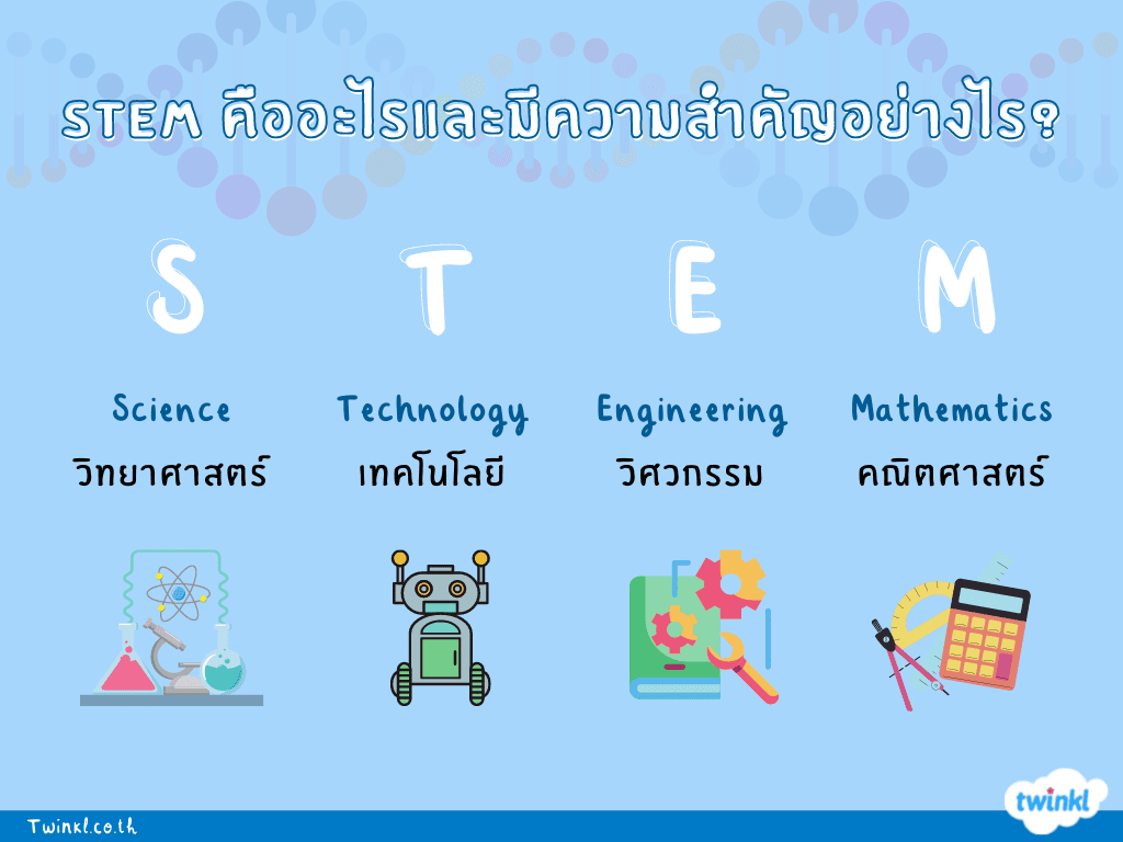 stem khux แบบทดสอบออนไลน์ การจัดการเรียนรู้ตามแนวทางสะเต็มศึกษา STEM Education ผ่านเกณฑ์ 80% รับเกียรติบัตร