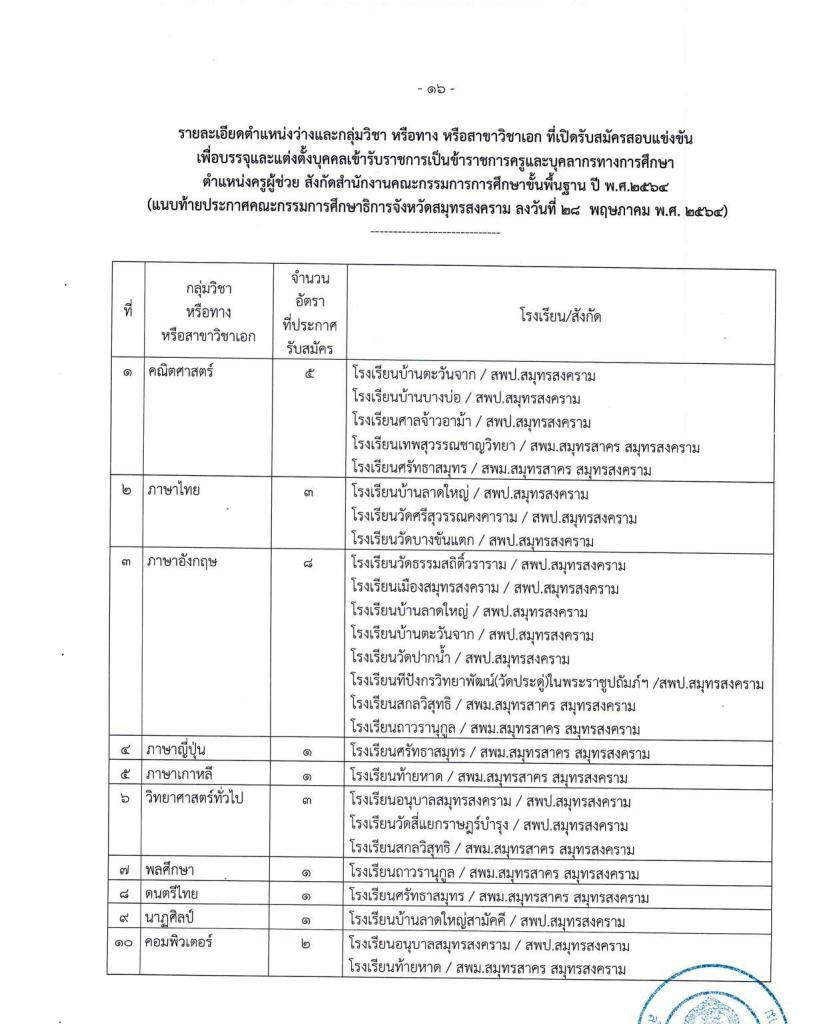 ประกาศรับสมัคร2 01 รายชื่อโรงเรียนบรรจุรอบแรก ครูผู้ช่วย 1/2564 กศจ.สมุทรสงคราม 37 อัตรา