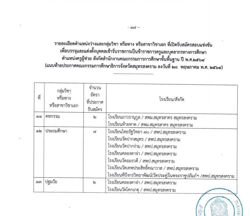 ประกาศรับสมัคร2 02 รายชื่อโรงเรียนบรรจุรอบแรก ครูผู้ช่วย 1/2564 กศจ.สมุทรสงคราม 37 อัตรา