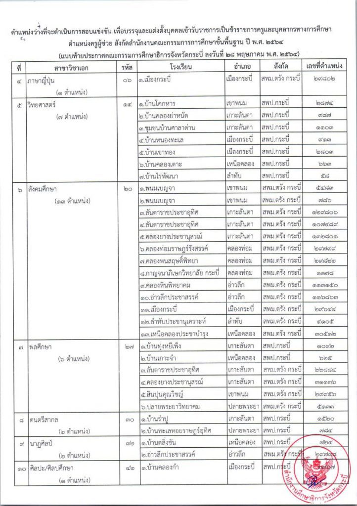 รับสมัครสอบแข่งขันเพื่อบรรจุและแต่งตั้งบุคคลเข้ารับราชการ 02 รายชื่อโรงเรียนบรรจุรอบแรก ครูผู้ช่วย 1/2564 กศจ.กระบี่ 121 อัตรา