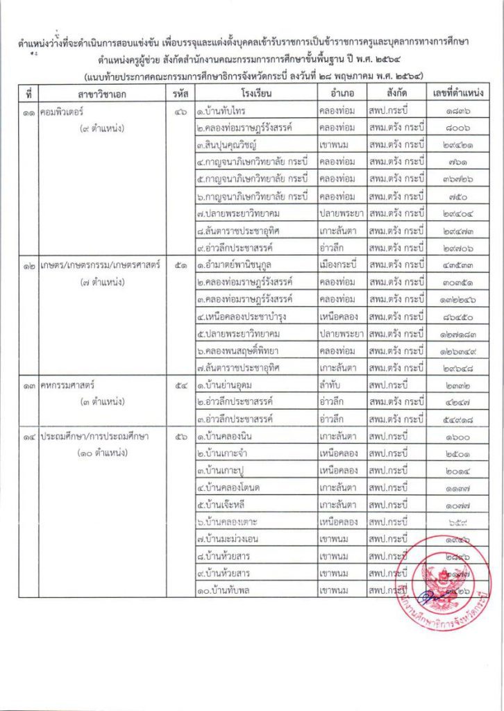 รับสมัครสอบแข่งขันเพื่อบรรจุและแต่งตั้งบุคคลเข้ารับราชการ 03 รายชื่อโรงเรียนบรรจุรอบแรก ครูผู้ช่วย 1/2564 กศจ.กระบี่ 121 อัตรา