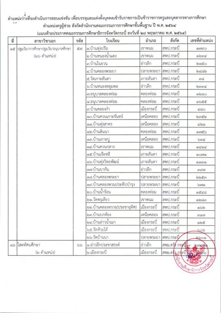 รับสมัครสอบแข่งขันเพื่อบรรจุและแต่งตั้งบุคคลเข้ารับราชการ 04 รายชื่อโรงเรียนบรรจุรอบแรก ครูผู้ช่วย 1/2564 กศจ.กระบี่ 121 อัตรา