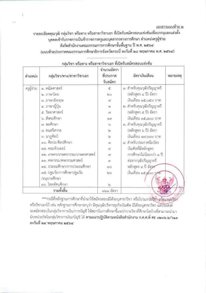 รายชื่อโรงเรียนบรรจุรอบแรก ครูผู้ช่วย 1/2564 กศจ.กระบี่ 121 อัตรา