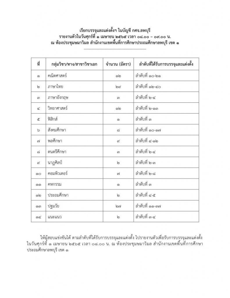 อย่างเป็นทางการ กศจ.ลพบุรี เตรียมเรียกบรรจุรอบ2 จำนวน 118 อัตรา