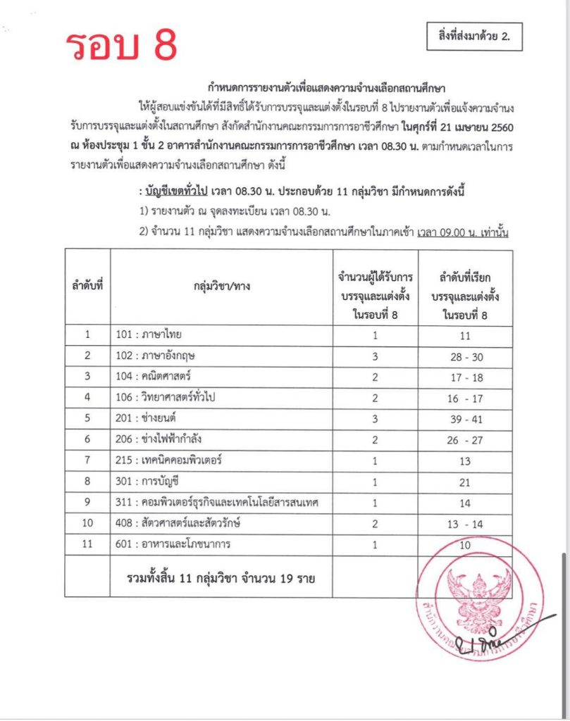 13 สถิติเรียกบรรจุครูผู้ช่วย สังกัดอาชีวะ รอบบัญชีที่ผ่านมา รวม 11 รอบ