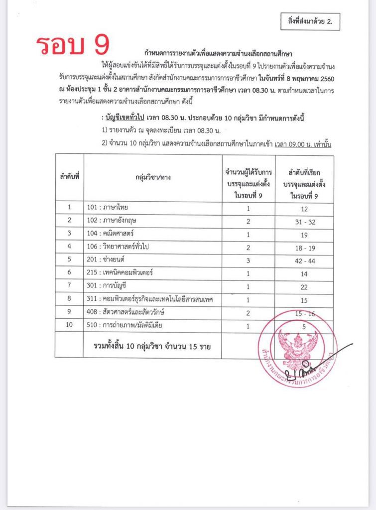 14 สถิติเรียกบรรจุครูผู้ช่วย สังกัดอาชีวะ รอบบัญชีที่ผ่านมา รวม 11 รอบ