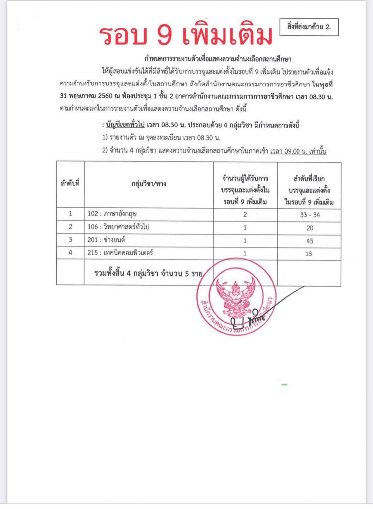 15 สถิติเรียกบรรจุครูผู้ช่วย สังกัดอาชีวะ รอบบัญชีที่ผ่านมา รวม 11 รอบ