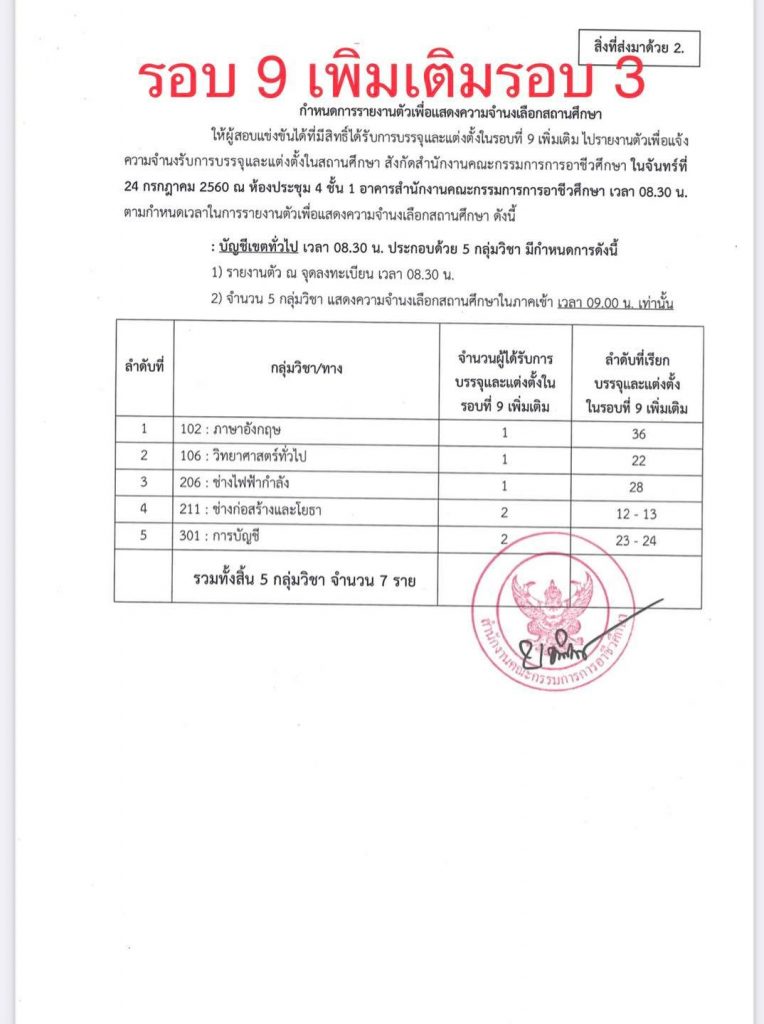 17 สถิติเรียกบรรจุครูผู้ช่วย สังกัดอาชีวะ รอบบัญชีที่ผ่านมา รวม 11 รอบ