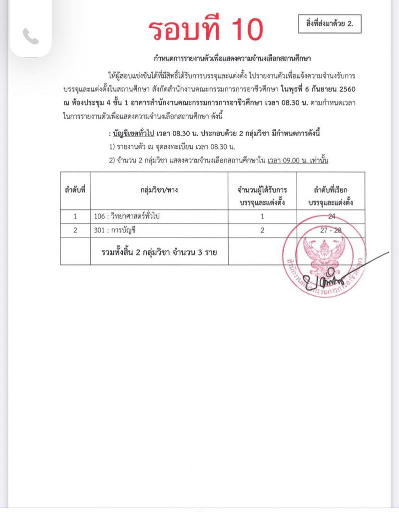 18 สถิติเรียกบรรจุครูผู้ช่วย สังกัดอาชีวะ รอบบัญชีที่ผ่านมา รวม 11 รอบ