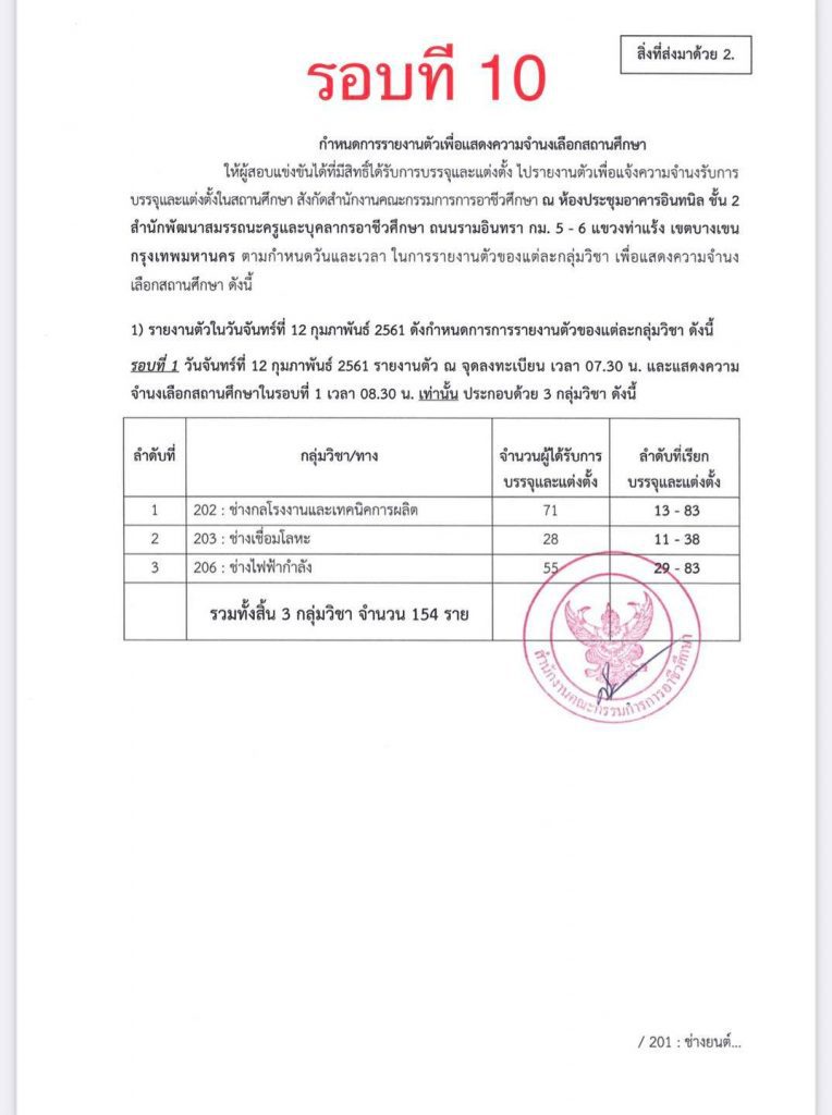 20 สถิติเรียกบรรจุครูผู้ช่วย สังกัดอาชีวะ รอบบัญชีที่ผ่านมา รวม 11 รอบ