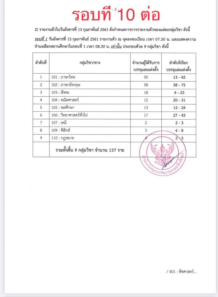 22 สถิติเรียกบรรจุครูผู้ช่วย สังกัดอาชีวะ รอบบัญชีที่ผ่านมา รวม 11 รอบ