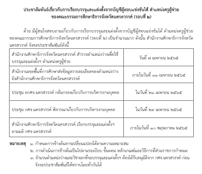 กศจ.นครสวรรค์ เตรียมเรียกบรรจุครูผู้ช่วยรอบ2 รายงานตัววันที่ 10 พฤษภาคม 2565